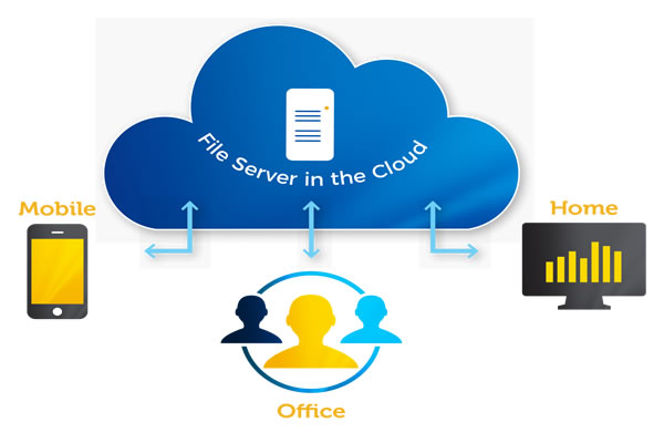 How To Choose The Right Japanese Aws Cn2 Service Solution
